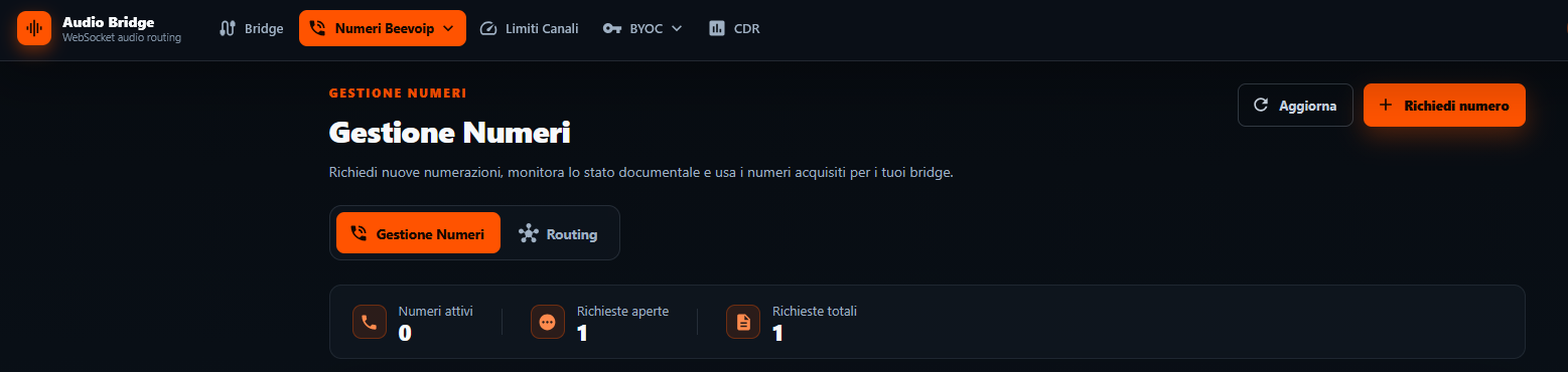 Sezione Gestione Numeri del portale: pulsante Richiedi numero in alto a destra, tab Gestione Numeri e Routing, contatori Numeri attivi, Richieste aperte e Richieste totali.