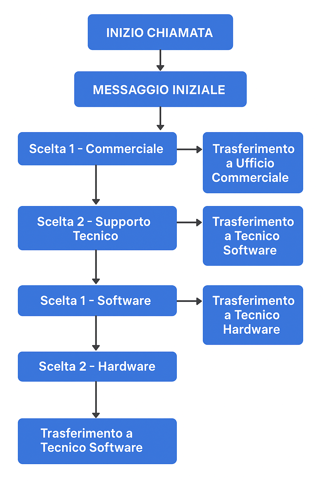 BEEVOIP Srl